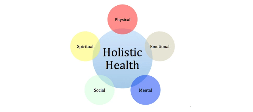 Holistic Care Practices