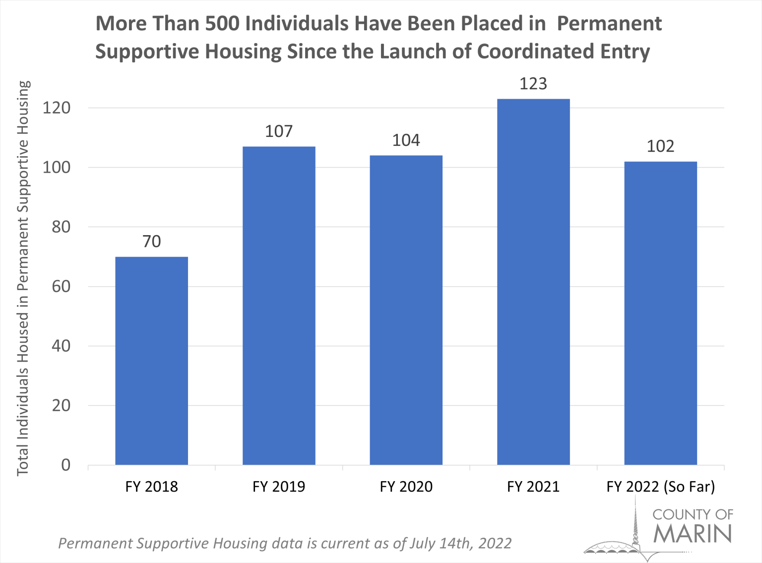 Marin County Reaches Major Housing Benchmark Post News Group